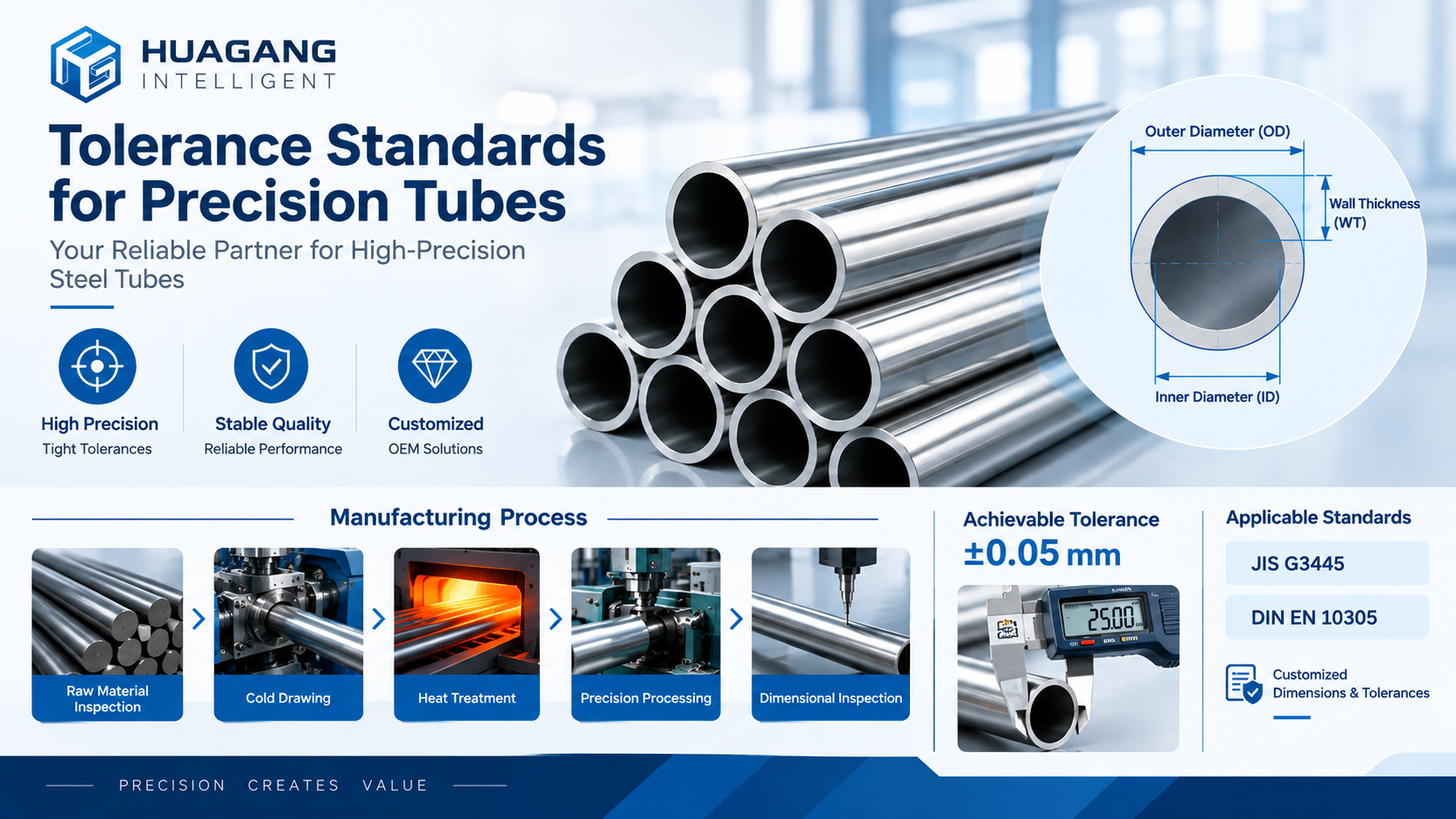 Tiêu chuẩn dung sai cho ống chính xác: Những điều người mua OEM cần biết
